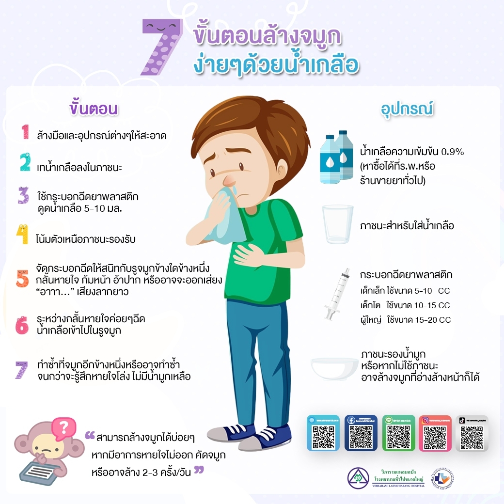7 ขั้นตอนล้างจมูกง่ายๆ ด้วยน้ำเกลือ