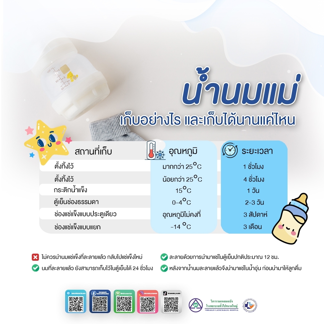 น้ำนมแม่ เก็บอย่างไร และเก็บได้นานแค่ไหน