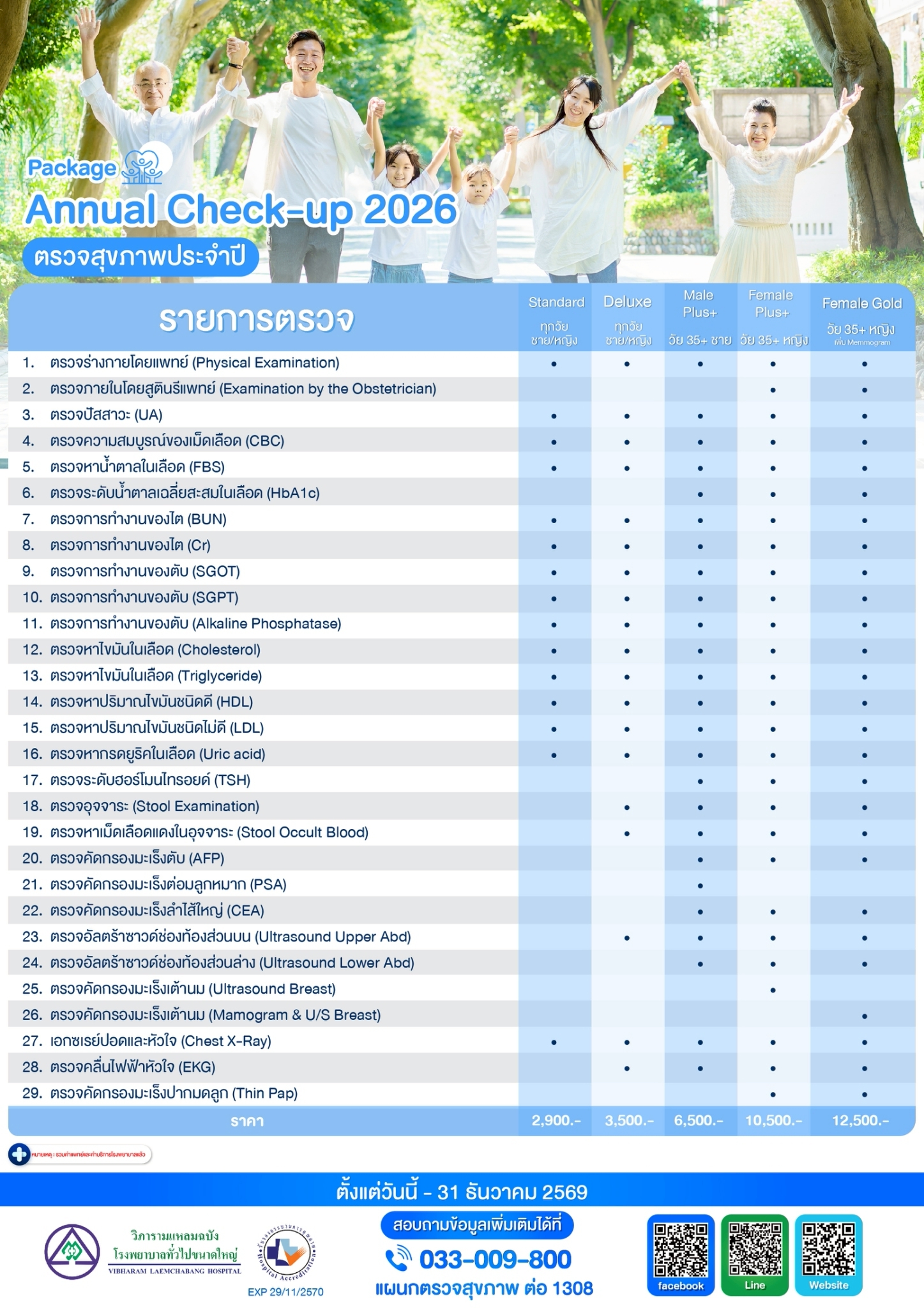 Package Annual Check-up 2026 ตรวจสุขภาพประจำปี